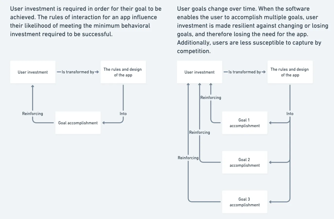 Goals  Stripe Apps